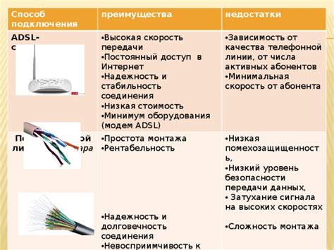 Стабильность и надежность подключения