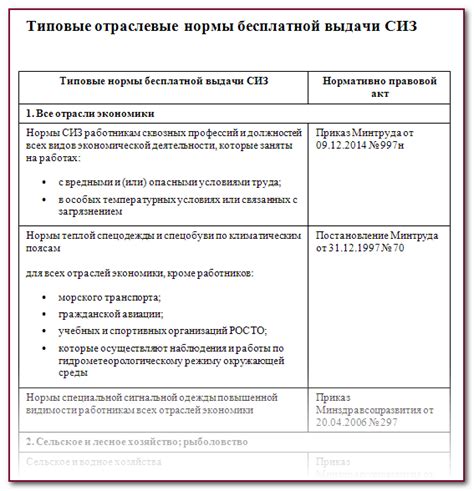 Стадии внедрения улучшенных норм выдачи СИЗ