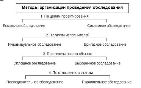 Стадии проведения работ