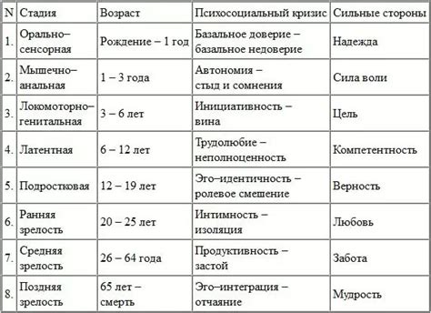 Стадии развития абуз хп