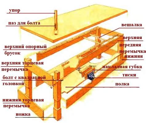 Стадии сборки верстака своими руками