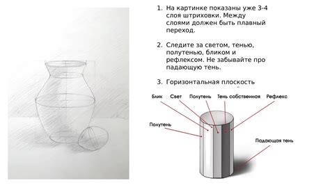 Стартовые этапы рисования нуклеар трона