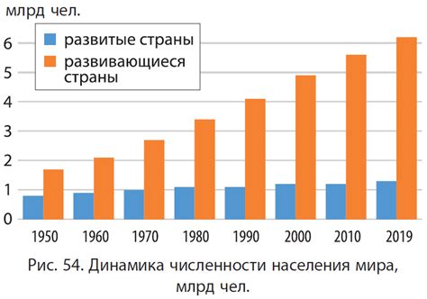 Статистика бездомности в городах