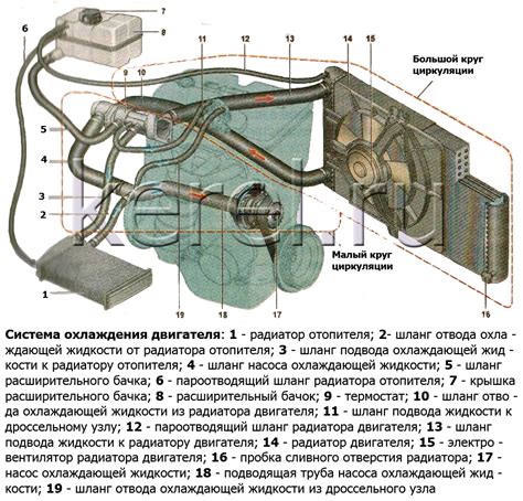 Степень охлаждения