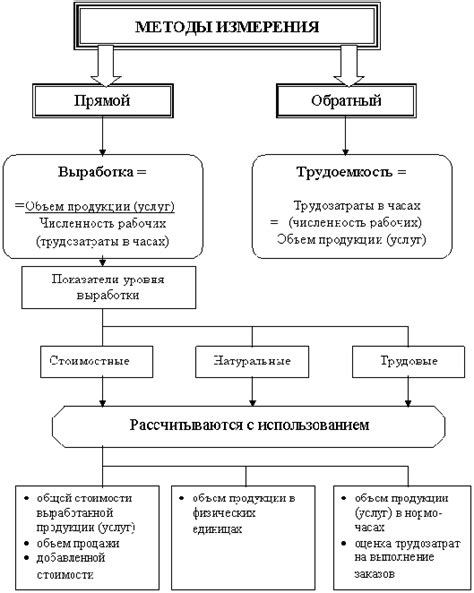 Стимулирование производительности