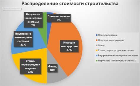 Стоимость и эксплуатационные расходы