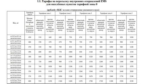 Стоимость услуг почты России