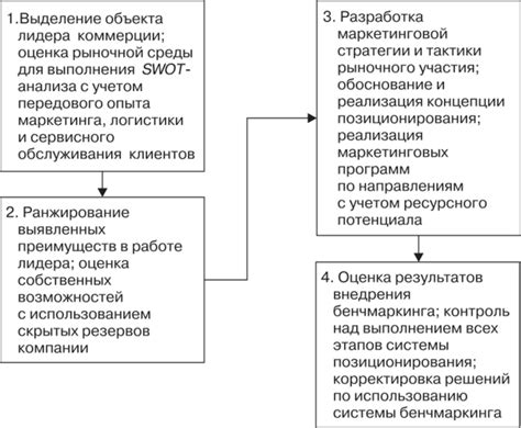 Стратегии боя и позиционирования