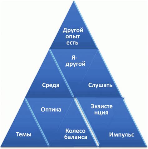 Стратегии восстановления сознания в игре