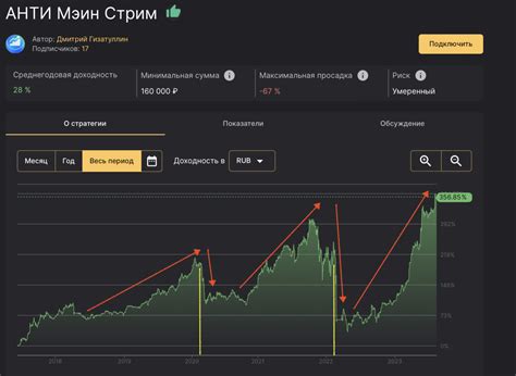 Стратегии инвестирования в Тинькофф