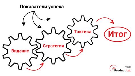 Стратегии и тактики, которые работают