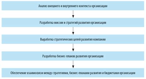 Стратегический план: разработка эффективной тактики