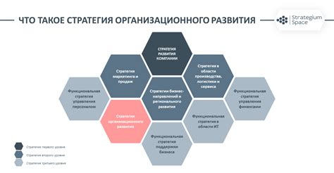 Стратегическое развитие компании