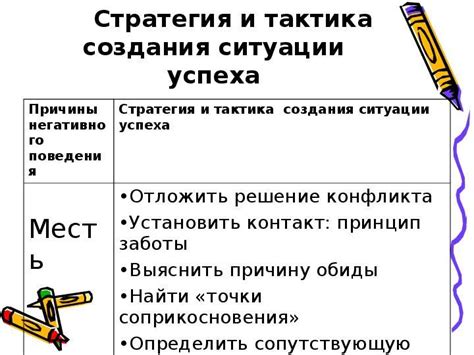 Стратегия работы с группой