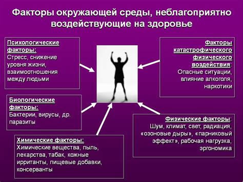 Стрессовое воздействие на окружающих