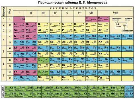 Строение Менделеева