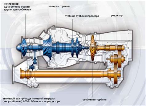 Строение газотурбинного двигателя вертолета