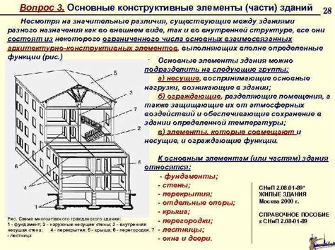 Строительные линии и основные формы