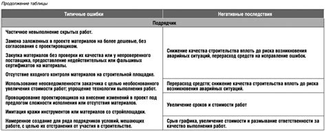 Строительство новых взаимоотношений