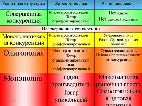 Строительство основных структур