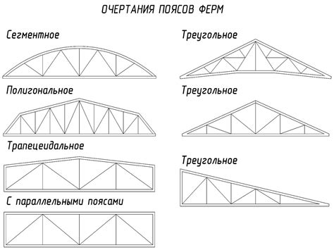 Строительство фермы железа