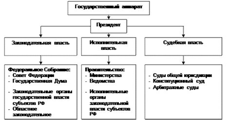 Структура ГМССБ и ее функции