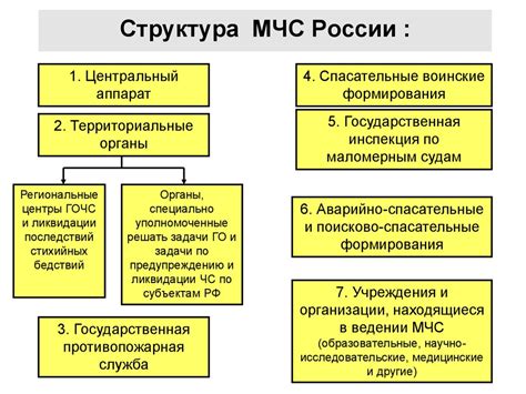 Структура МЧС в России