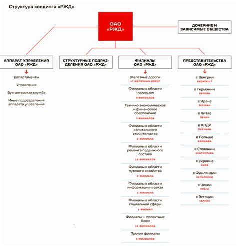 Структура РВХ