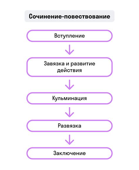 Структура автоогнетушителя