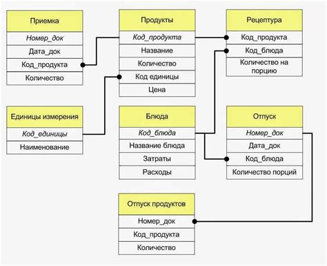 Структура базы данных в Компасе