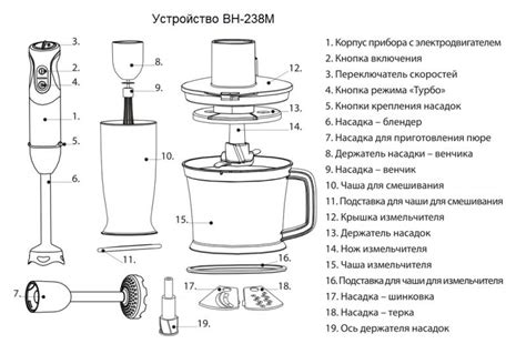 Структура блендера миксера