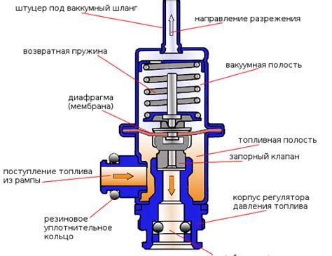 Структура датчика давления топлива