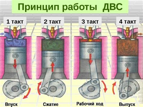 Структура двигателя внутреннего сгорания ОКА