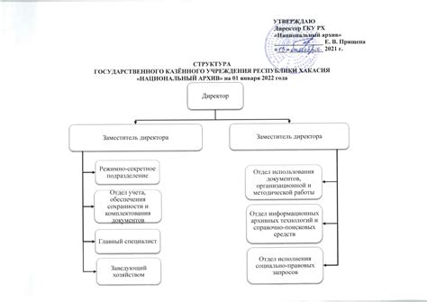 Структура и компоненты архива