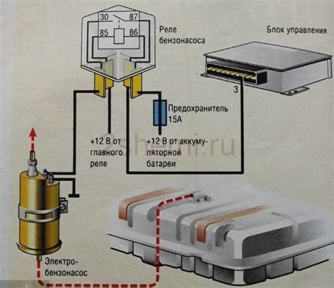 Структура и компоненты бензонасоса ВАЗ 2114