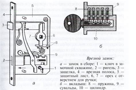 Структура и компоненты замка: