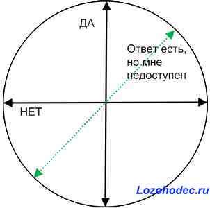 Структура и компоненты маятника биолокационного