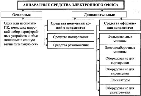 Структура и компоненты сапропеля