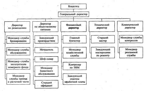 Структура и конструкция