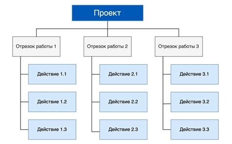 Структура и механизм работы