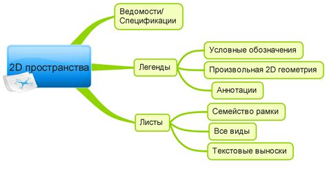 Структура и навигация в каталоге РБ