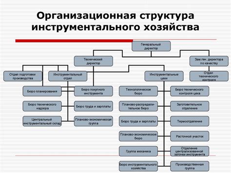 Структура и организация РТЗ