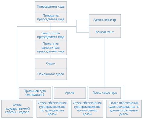 Структура и организация суда