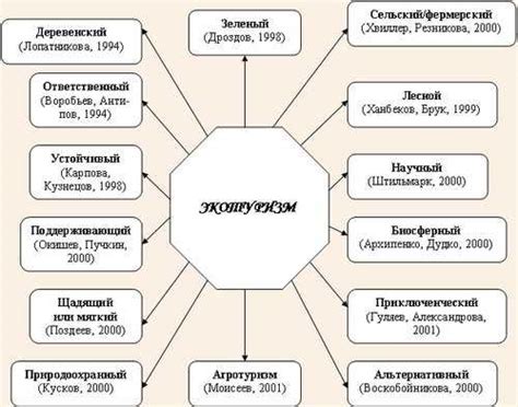 Структура и основные составляющие