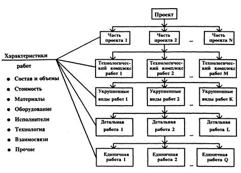 Структура и оформление проекта