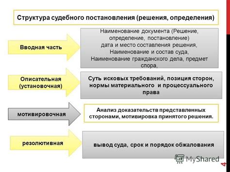 Структура и содержание постановления