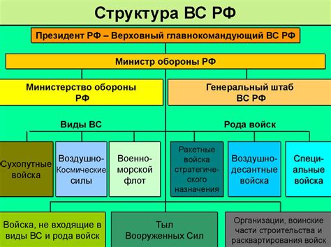 Структура и состав Искандера