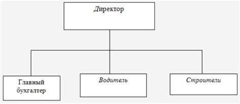 Структура и управление ЧУП