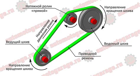 Структура и функции натяжного ролика