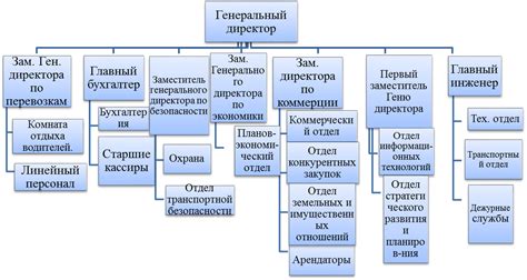 Структура и функции служб